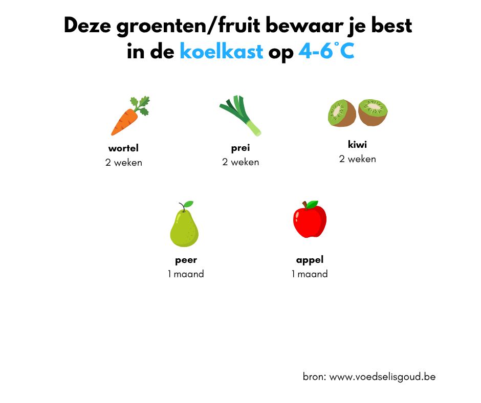 groenten en fruit in frigo deel 2